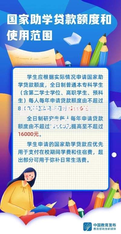 助学贷款额度有上限吗