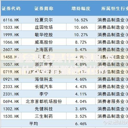 基金调仓是什么意思 为什么要调整持仓比例