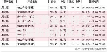 12克黄金价格今日最新报价及工费计算明细
