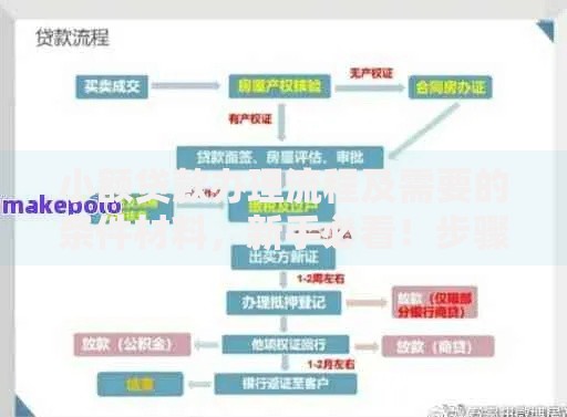 小额贷款办理流程及需要的条件材料，新手必看！步骤清晰好操作