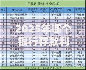2025年哪个银行存款利息最高国有银行和民营银行利率对比