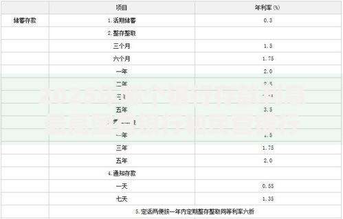 2025年哪个银行存款利息最高国有银行和民营银行利率对比