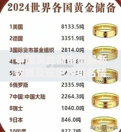 中国黄金储备量最新数据及在世界排名情况