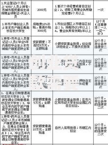 创业贷款需要什么条件？想创业贷款的你必看！满足这些条件就能申请，超详细