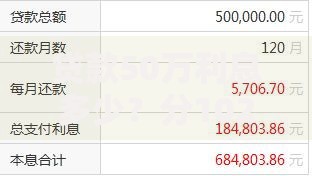 贷款50万利息多少?分102030年利息差异及计算方法 贷款50万利息多少?分102030年利息差异及计算方法