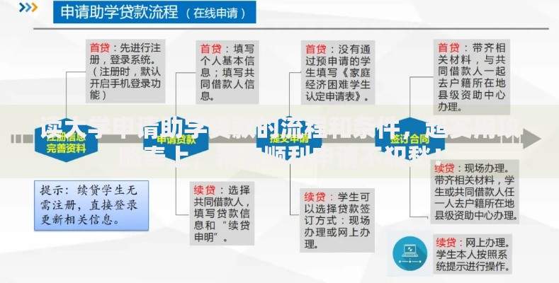 读大学申请助学贷款的流程和条件,超实用攻略奉上,帮你顺利申请不犯愁! 读大学申请助学贷款的流程和条件,超实用攻略奉上,帮你顺利申请不犯愁!