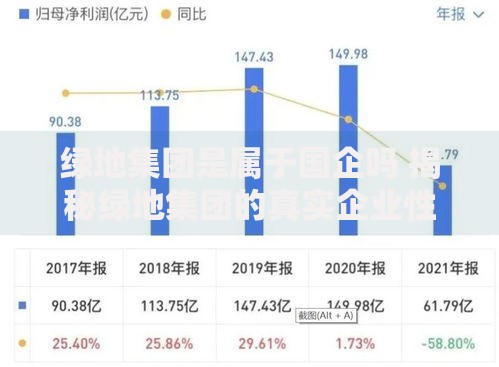 绿地集团是属于国企吗 揭秘绿地集团的真实企业性质