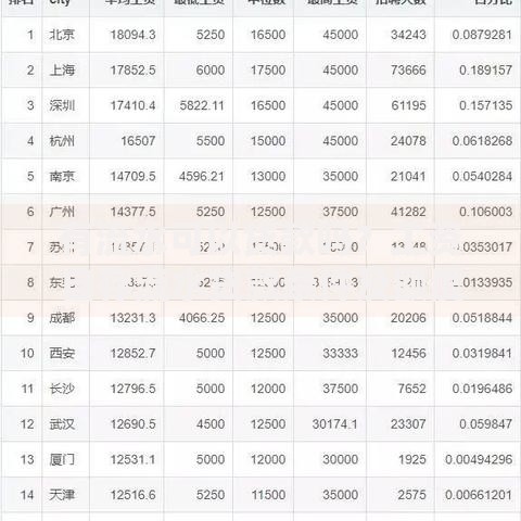 有流水可以贷款吗？工资自存流水贷款条件及额度说明