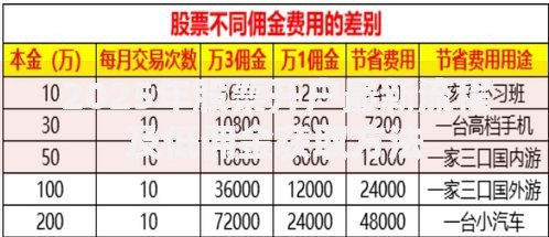 2025年股票开户最新流程及低佣金获取方法