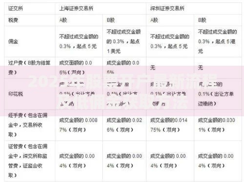 2025年股票开户最新流程及低佣金获取方法