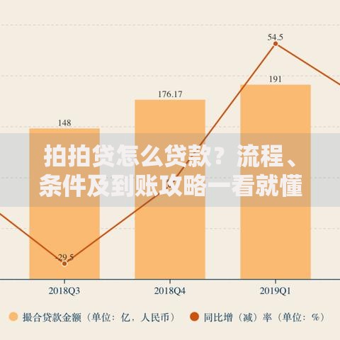 拍拍贷怎么贷款？流程、条件及到账攻略一看就懂