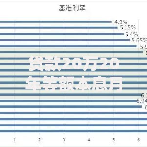 贷款20万20年等额本息月供多少?超实用!附详细计算步骤和利率参考 贷款20万20年等额本息月供多少?超实用!附详细计算步骤和利率参考