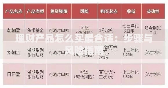理财产品怎么买最合适：步骤与风险指南