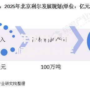 年报什么时候出2025年一般几月份公布最晚截止日期是何时