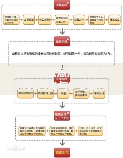 上市什么意思公司上市的含义与IPO流程权威详解及投资人须知