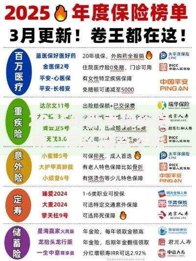 2025年新手投资指南：怎么投资才能稳赚不赔
