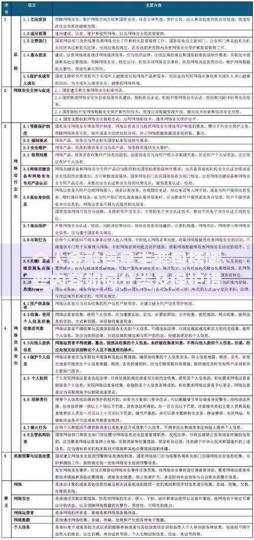 个人金融信息主要包括哪些内容如何分类及保护措施