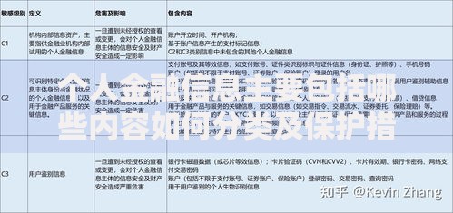 个人金融信息主要包括哪些内容如何分类及保护措施