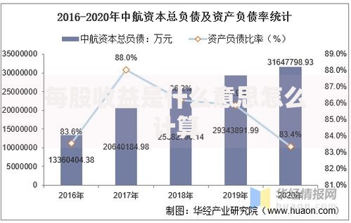 每股收益是什么意思怎么计算