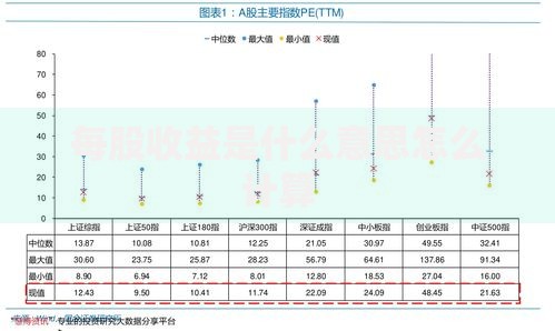 每股收益是什么意思怎么计算
