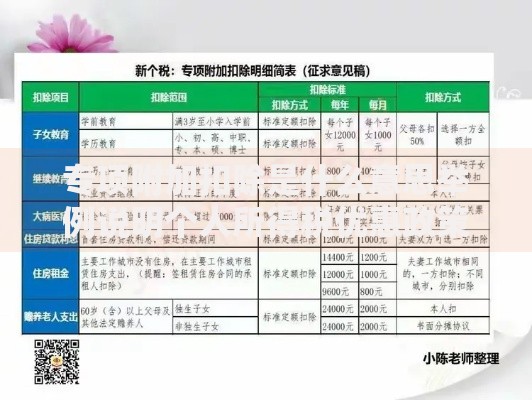 专项附加扣除是什么意思举例说明个人所得税优惠政策详解
