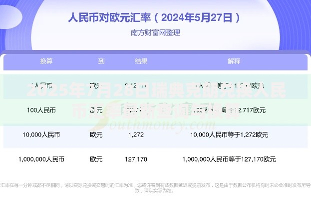 2025年7月28日瑞典克朗兑换人民币汇率最新查询与换算