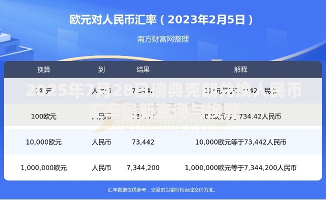 2025年7月28日瑞典克朗兑换人民币汇率最新查询与换算
