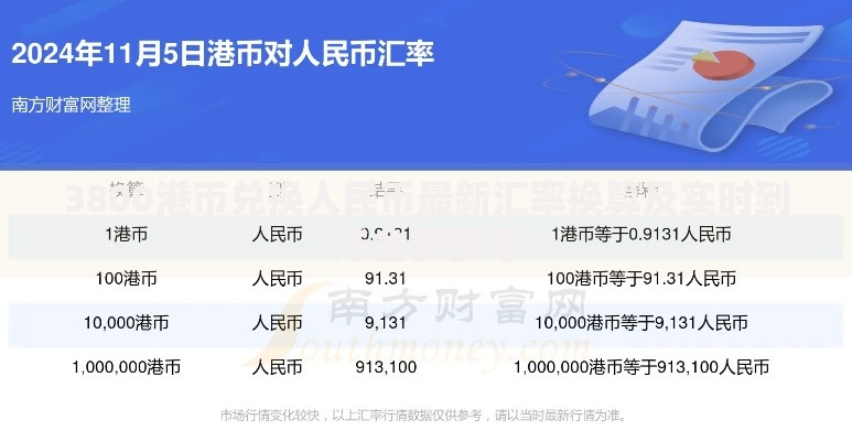 3800港币兑换人民币最新汇率换算及实时到账金额参考