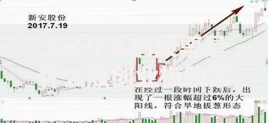 3字开头的股票是什么股创业板股票是什么意思