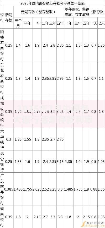 2025年7月中国各大银行活期存款利率最新调整一览