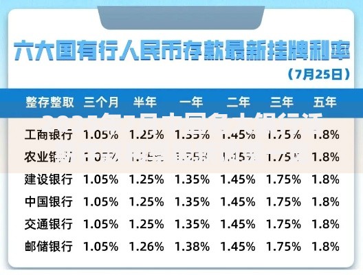 2025年7月中国各大银行活期存款利率最新调整一览