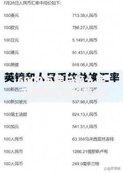 6000英镑兑换人民币最新汇率换算金额查询