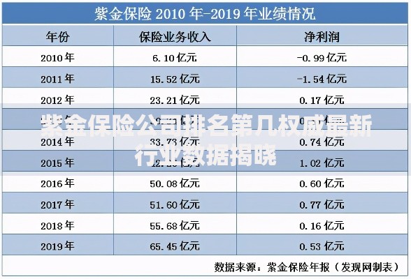 紫金保险公司排名第几权威最新行业数据揭晓