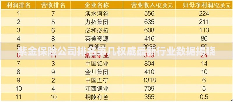 紫金保险公司排名第几权威最新行业数据揭晓