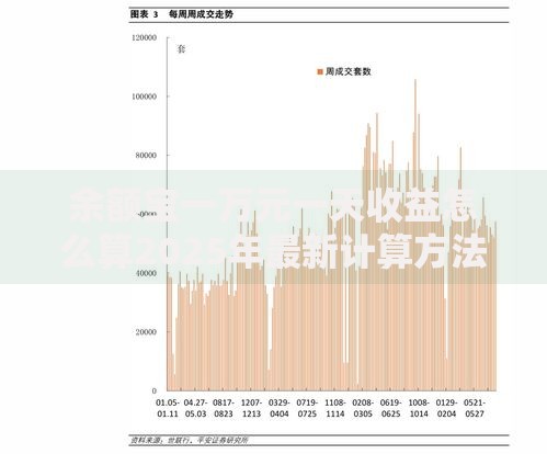 余额宝一万元一天收益怎么算2025年最新计算方法