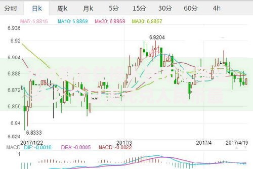 700美金兑换人民币汇率是多少 今日美元兑人民币最新换算
