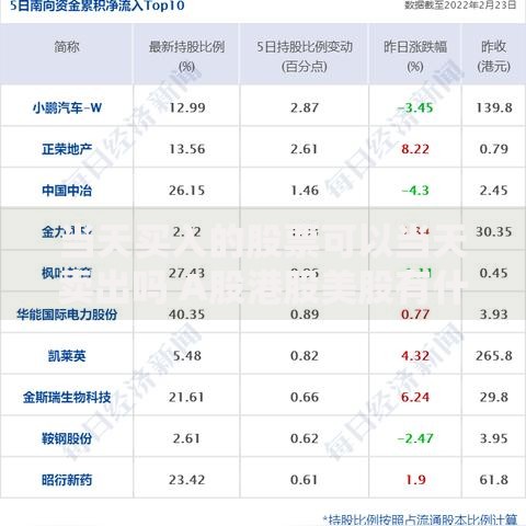 当天买入的股票可以当天卖出吗 A股港股美股有什么区别