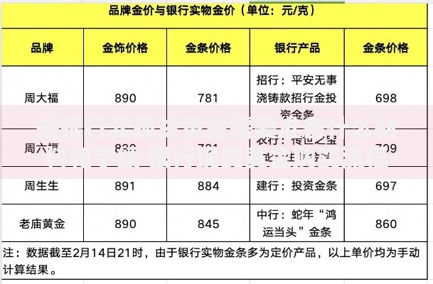 去银行买现货黄金需要准备什么材料和手续 银行现货黄金购买流程与费用详解