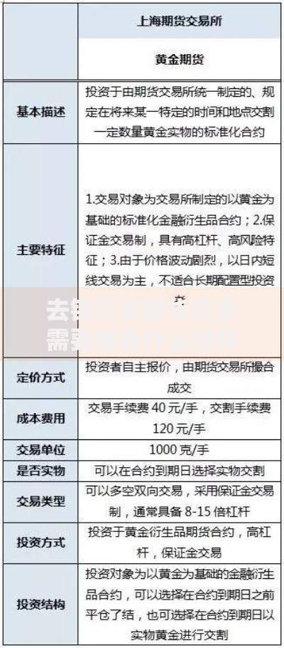 去银行买现货黄金需要准备什么材料和手续 银行现货黄金购买流程与费用详解