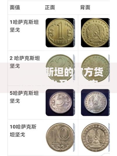 哈萨克斯坦的官方货币是什么及其历史发展和使用指南
