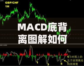 MACD底背离图解如何判断买卖点