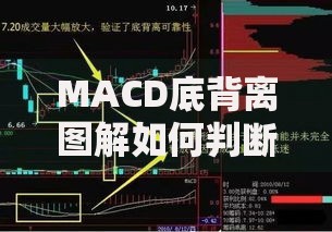 MACD底背离图解如何判断买卖点