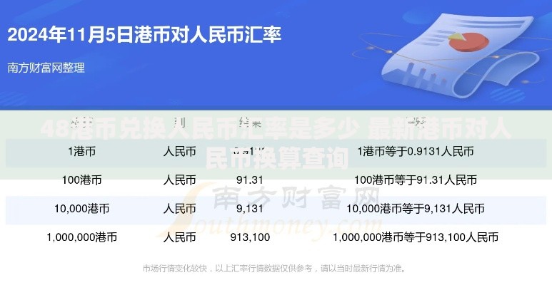 48港币兑换人民币汇率是多少 最新港币对人民币换算查询