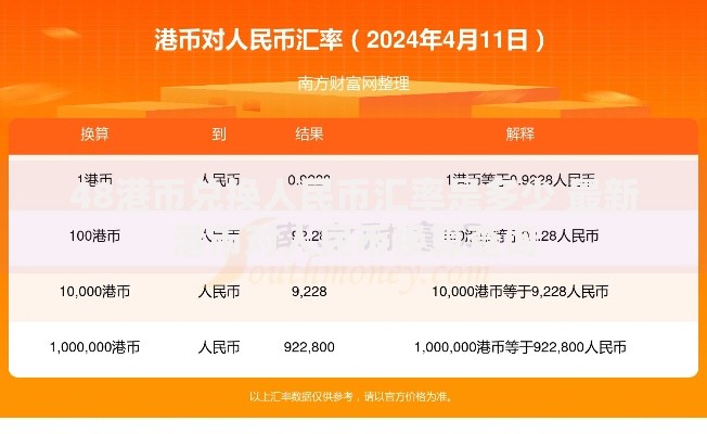 48港币兑换人民币汇率是多少 最新港币对人民币换算查询