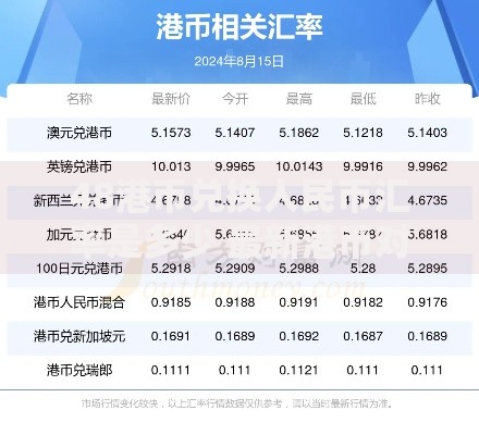 48港币兑换人民币汇率是多少 最新港币对人民币换算查询