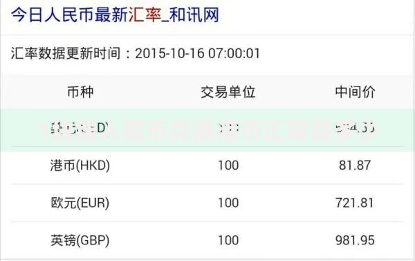 1块钱人民币兑换港币汇率是多少