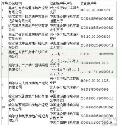 机构专用是什么意思？一篇文章带你彻底搞懂机构账户的隐藏功能