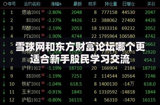 雪球网和东方财富论坛哪个更适合新手股民学习交流