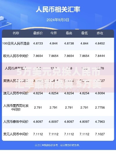 5万美元兑换人民币汇率最新换算 5万美金等于多少人民币今日价格