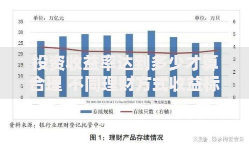投资收益率达到多少才算合理 不同理财方式收益标准参考